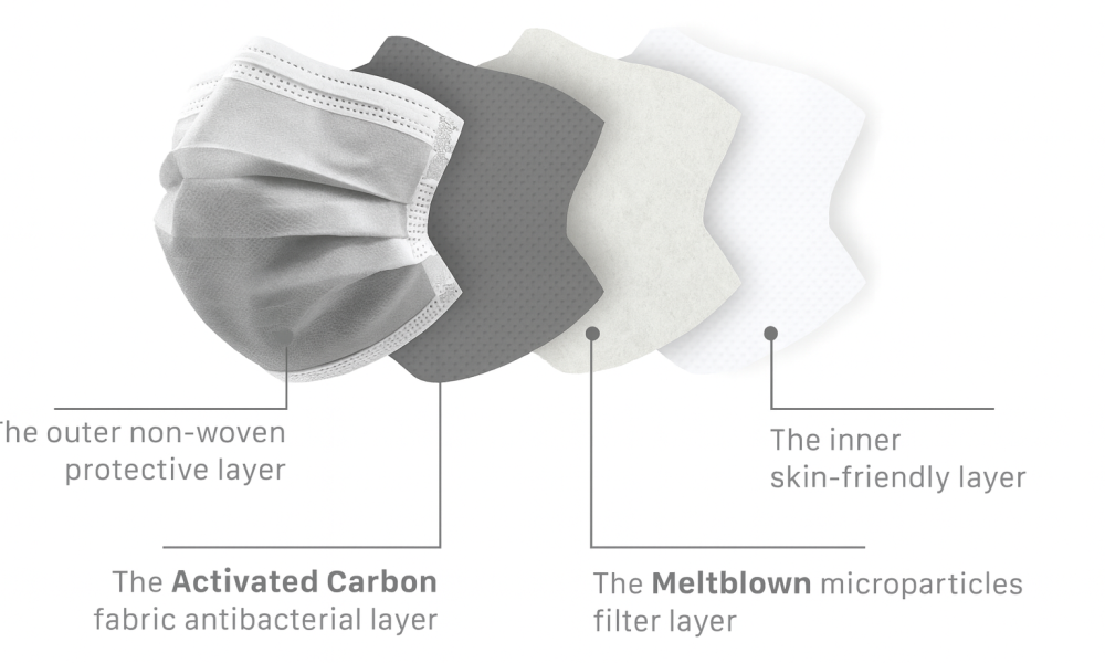 activated carbon mask